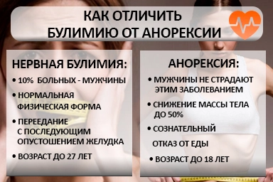 Лечение булимии в Камне-Рыболове