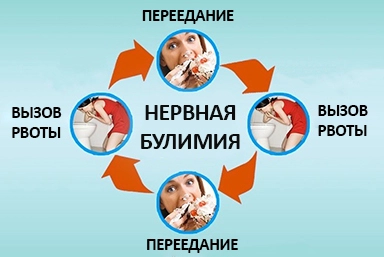 Лечение булимии в Камне-Рыболове