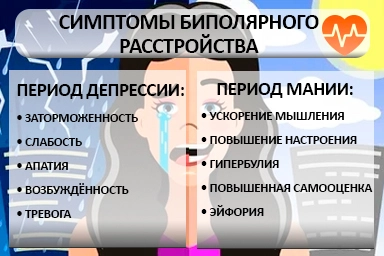 Лечение биполярного расстройства в Камне-Рыболове