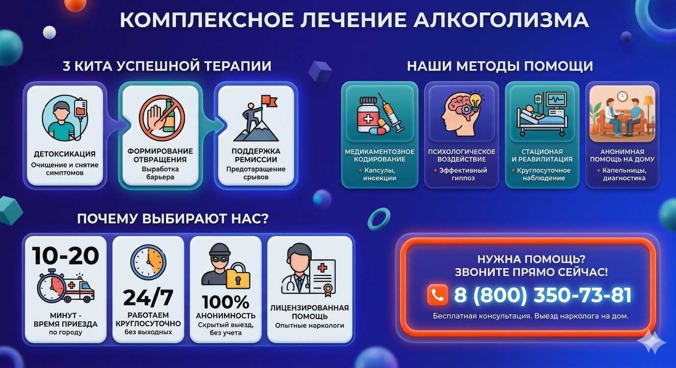 Инфографика о методах лечения алкоголизма в Камне-Рыболове: детоксикация, кодирование и анонимная помощь на дому от клиники Похмельная служба.